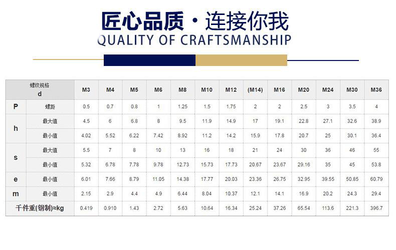 現貨Q235尼龍防松螺母 白鋅自鎖螺母M3M4M5M6M8M10M12