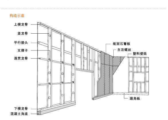 輕鋼龍骨的類型和規格; 使用中的化學品螺栓和展開螺栓